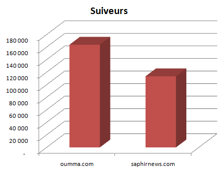 suiveurs