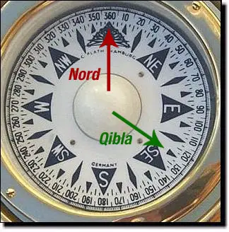 comment trouver la direction de la qibla avec une boussole