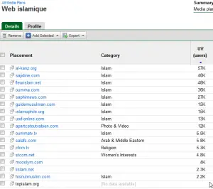 Classement des sites islamiques français par audience